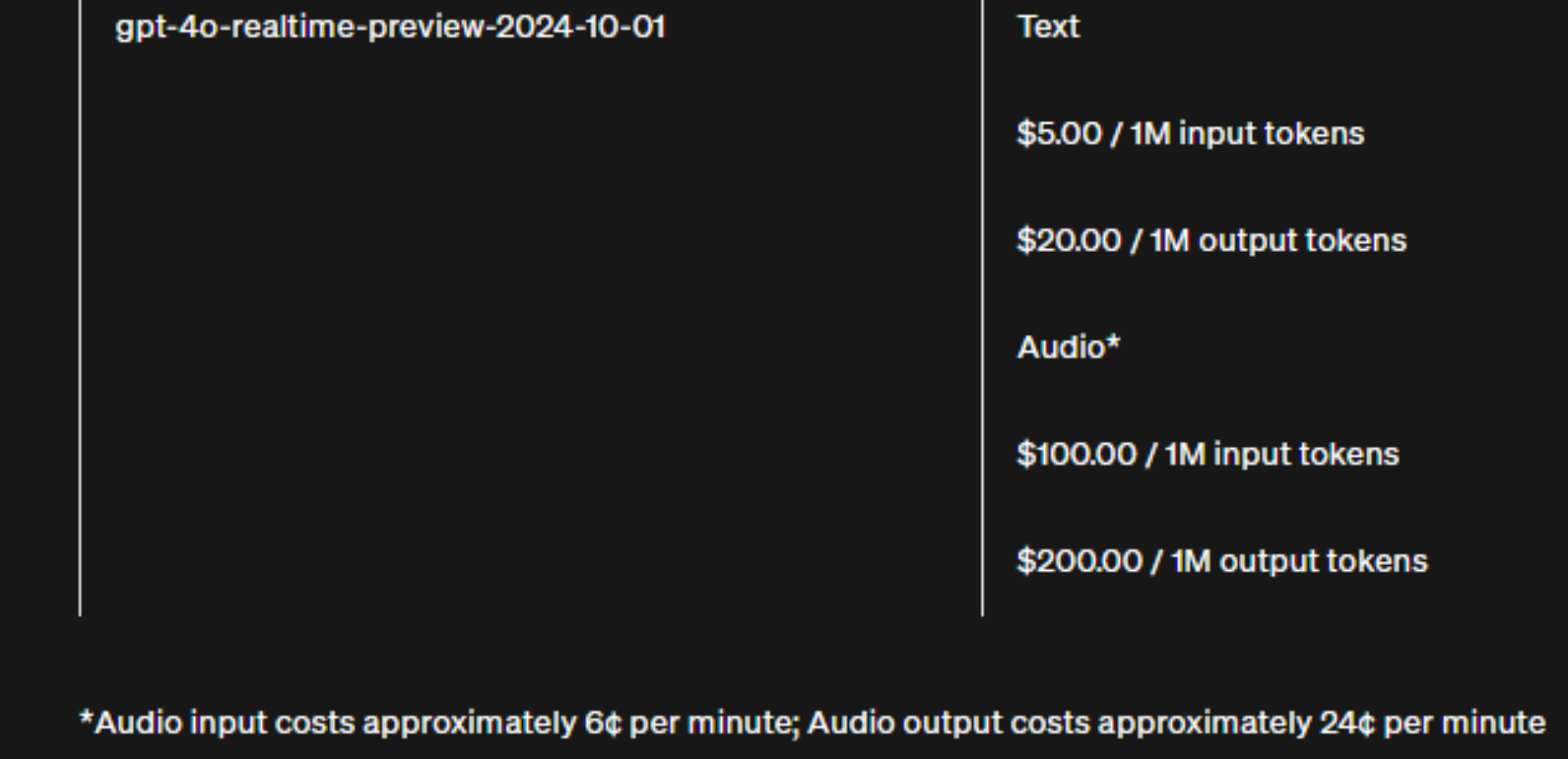 October 2024 pricing for chatgpt-4o-realtime